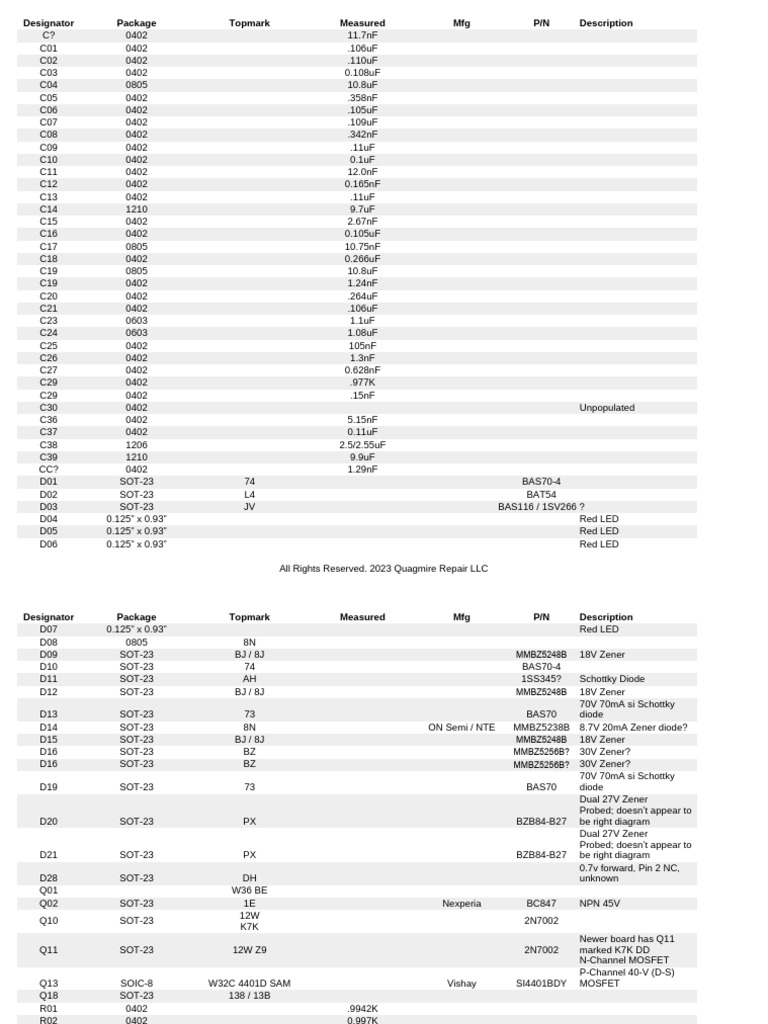 Designator Package Topmark Measured MFG P/N Description | PDF | Solid ...
