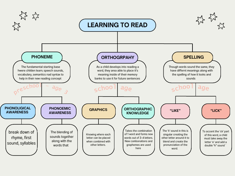 Diagnostic Reading Comprehension Screener