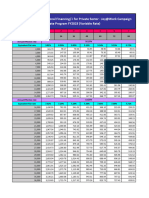 Payment Table Personal Financing - PFI Joy@work Campaign Rate - SPF06 - SPFP22 230623