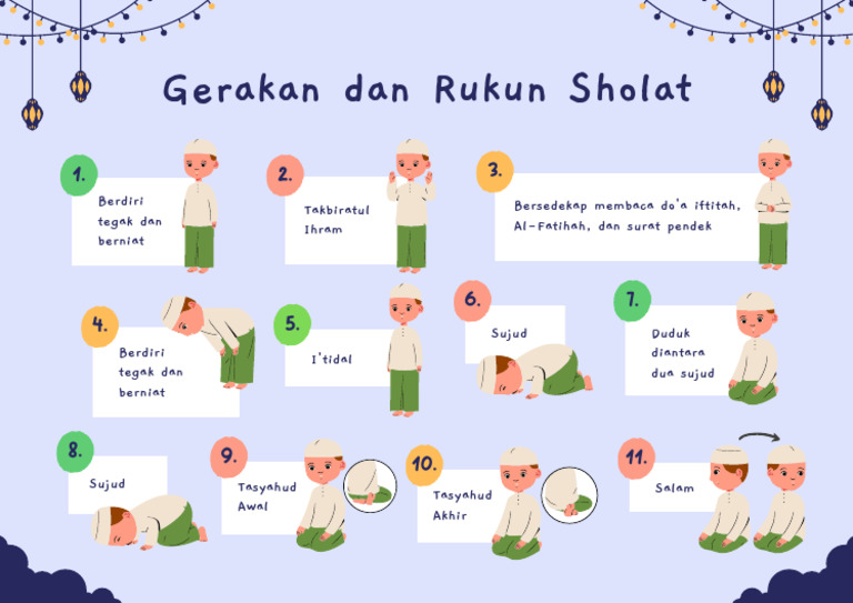 Poster Gerakan Dan Rukun Sholat Islam Biru | PDF