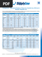 Cast Iron and Ductile Iron Grades Comparison | PDF | Metals | Iron