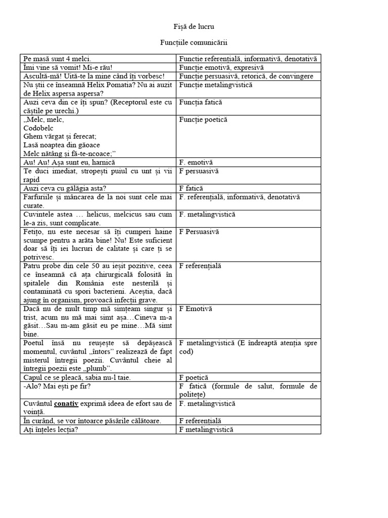Fișă de Lucru Functiile Comunicarii | PDF