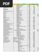 HSN Codes for Electrical Materials | PDF | Fluorescent Lamp ...
