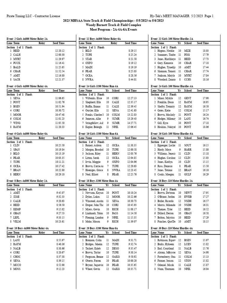 Mhsaa Track Events