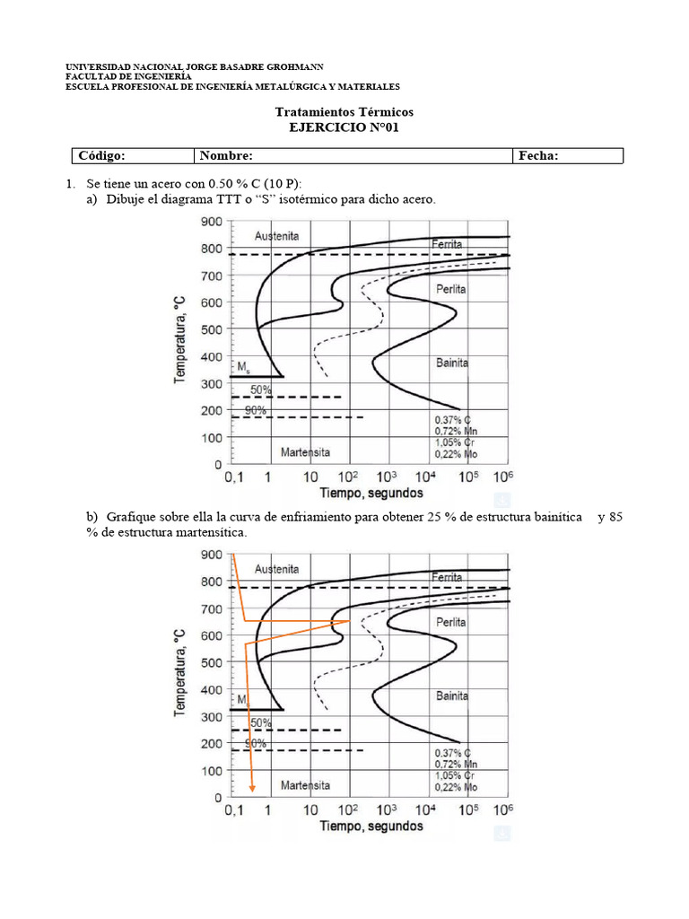 Diagrama TTT y Tratamientos de Acero | PDF | Tratamiento a base de ...