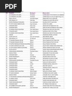 Laporan Penjualan Item 2021 - 2023