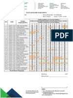 Absensi 7A Praktek Ibadah (Hadir)