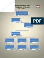 Struktur PPID SMAN 1 Koto XI Tarusan