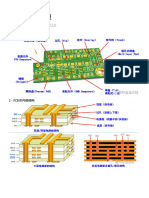 PCB基礎知識