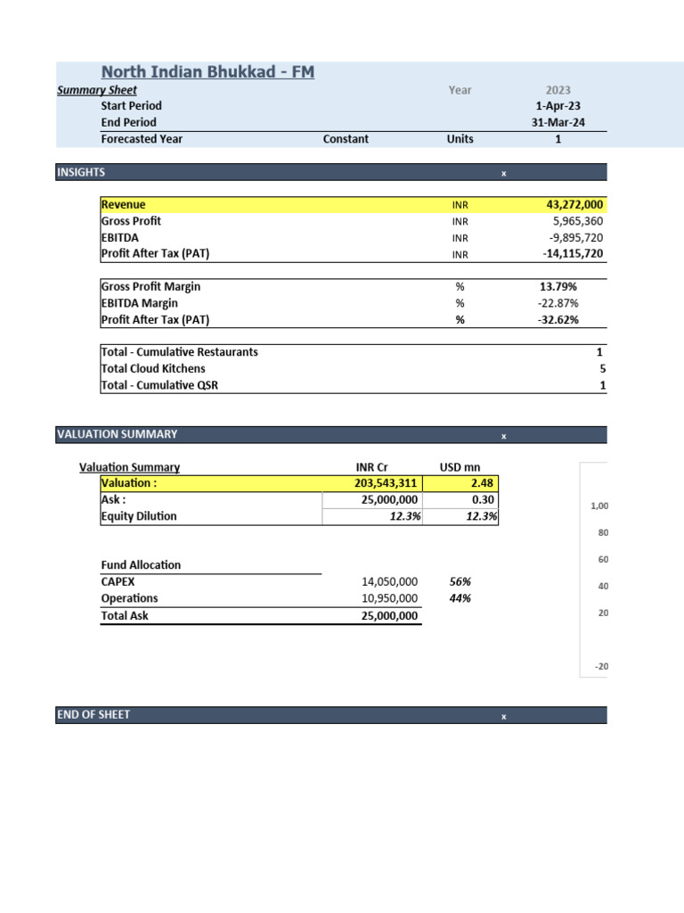 NIB Financial Model PDF Deferred Tax Balance Sheet