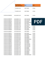 Rootcause All Cluster