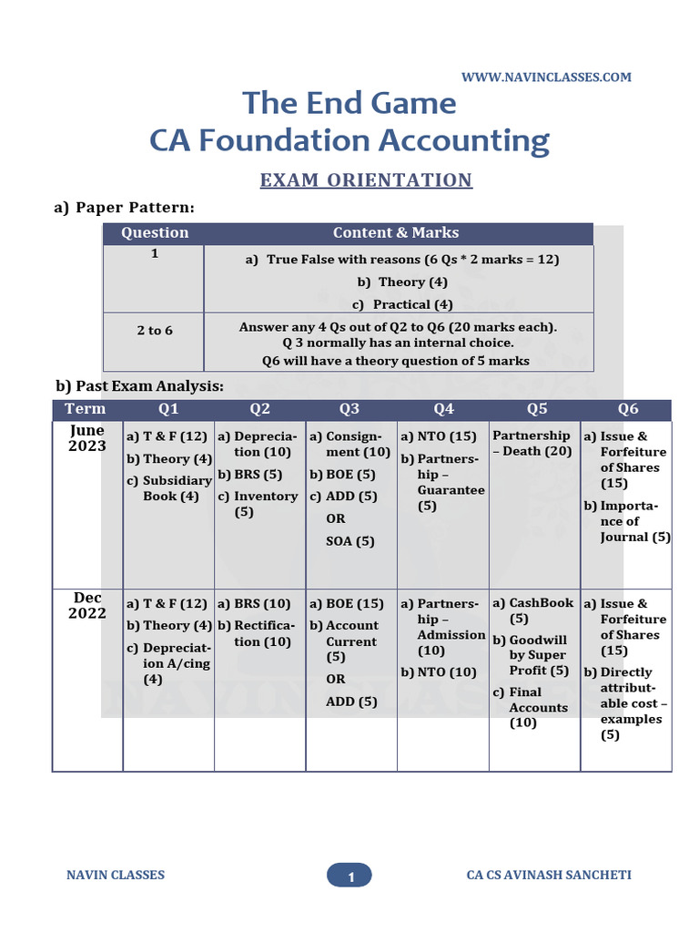 Dec 23 ca foundation acc marathon notes pdf debits and credits