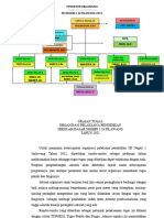 Map 63 Struktur Org Sekolah