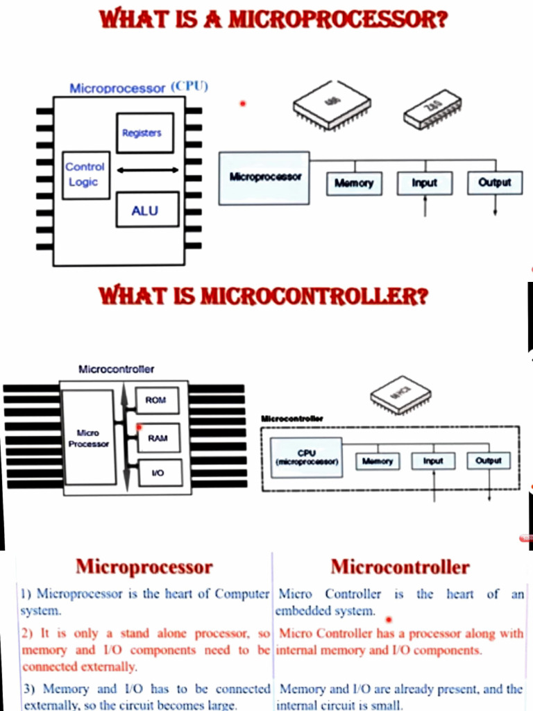 Difference Between Microprocessor and Microprocessor | PDF | Central ...