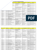 Rajasthan Government Health Scheme Private Hospital List