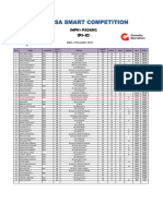 Hasil Babak Penyisihan Ips SD SSC 2023