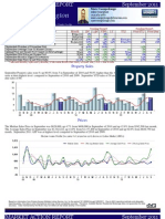 September Real Estate Statistics For Irvington