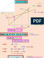 Break-Even Profit Contribution