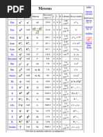 Table of Mesons