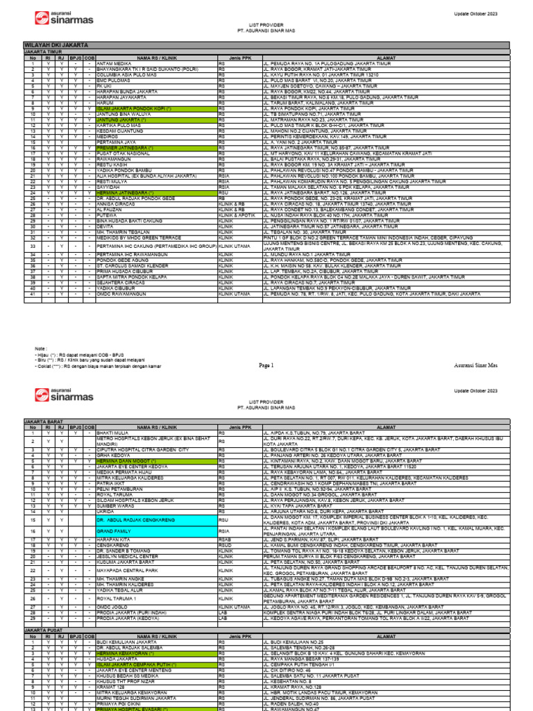 Daftar RS Rekanan ASM - 10 - 2023 - PUBLIC | PDF