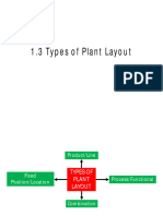 1.3 Types of Plant Layout