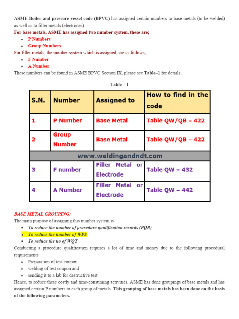 ASME P and Group Number Overview | PDF | Technology & Engineering