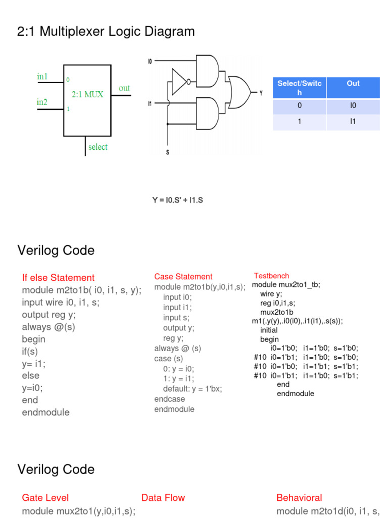 Encoder Decoder Vs Demux