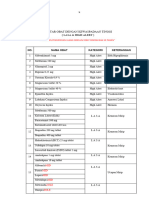 5.3.3.a Daftar Obat Yang Perlu Diwaspadai Dan Obat Dengan Nama Atau Rupa Mirip