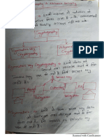 Cryptography Notes Csegyan