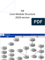 GR Core Module Structure 2018 Ver