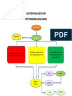 Alur Pelayanan Ugd