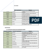 Basic Taxonomic Concept-Module 2