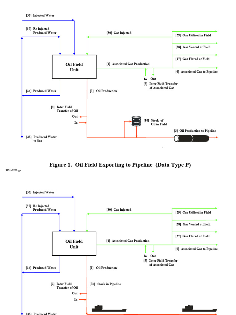 OFFSHORE Tanker LOADING | PDF | Natural Gas | Natural Gas Processing