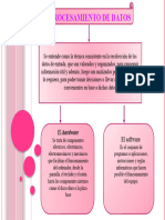 Procesamiento de Datos