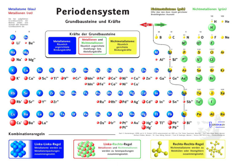 Didaktisches-Periodensystem-der-Elemente - 2017-03-21eco 2 | PDF