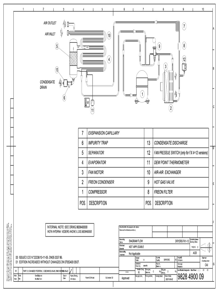 9828490009-01 FX Flowdiagram | PDF