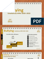 Estatisticas APAV Bullying 2020-2022