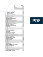 Daftar Ranking PPPK Guru Kelas Formasi Khusus
