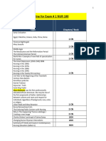 Outline Exam 1 NUR100FALL2020