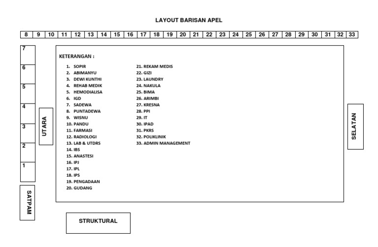 Layout Barisan Apel Rumah Sakit | PDF