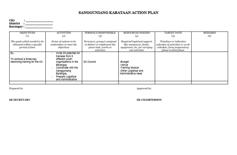 Sangguniang Kabataan Action Plan | PDF