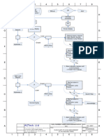 3 Hfo Mgo Level Flowchart