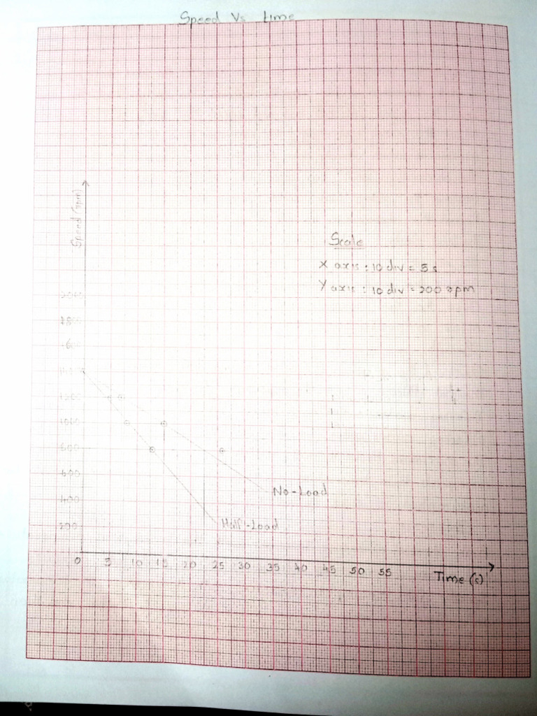 Retardation Test PDF