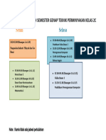 Jadwal Mata Kuliah Semester Genap Teknik Perminyakan Kelas 2C