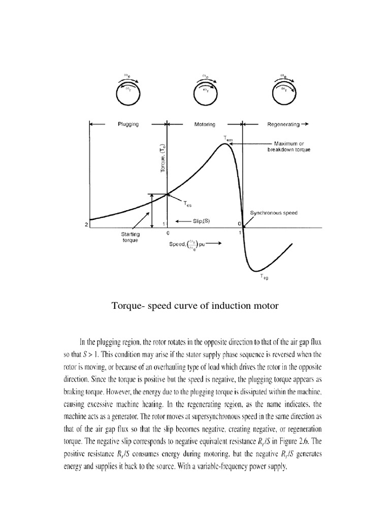 SPEEDTORQUE CURVE OF INDUCTION MOTOR PDF