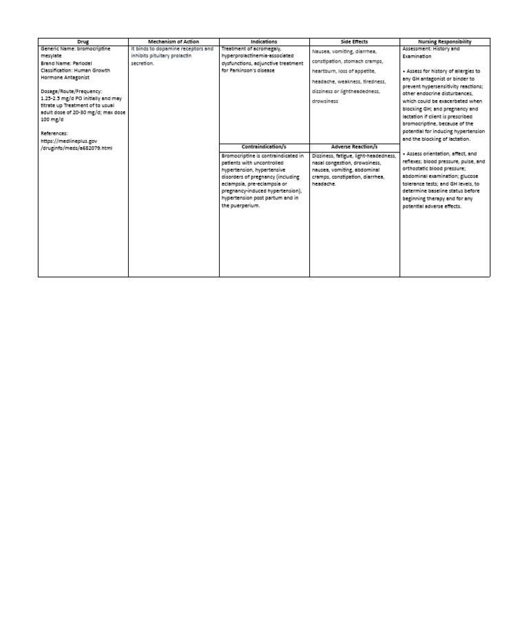 Bromocriptine intelligence overview