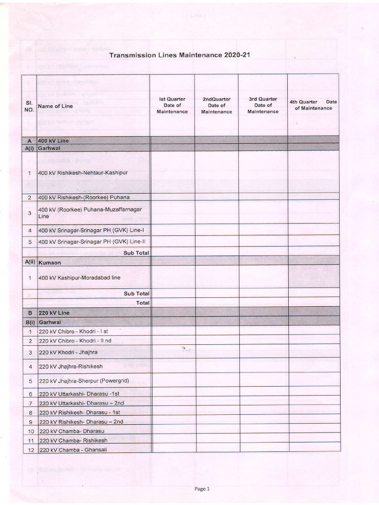 PTCULS of Transmission Lines Maintenance 2020 21 PDF