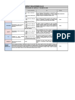 Disolucion de Limpieza y Desinfeccion - Inversiones Mundilacteos - Bod 16