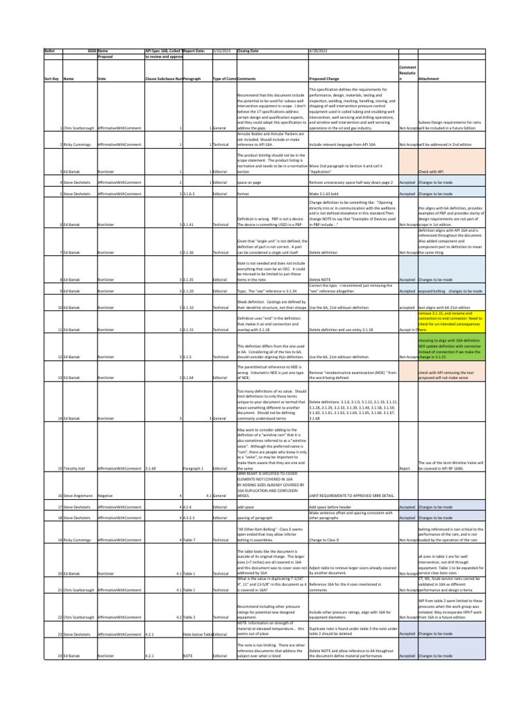 API Spec 16B Review and Comments | PDF | Mechanical Engineering