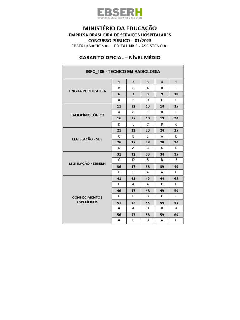 Gabarito Oficial Concurso EBSERH 2023 | PDF